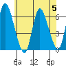 Long Hill tide chart for Wednesday, July 5, 2023