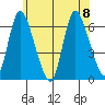 Long Hill tide chart for Saturday, July 8, 2023