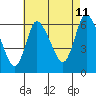 Long Hill tide chart for Friday, August 11, 2023