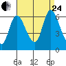 Long Hill tide chart for Thursday, August 24, 2023