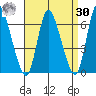 Long Hill tide chart for Wednesday, August 30, 2023