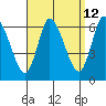 Long Hill tide chart for Tuesday, September 12, 2023