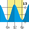 Long Hill tide chart for Wednesday, September 13, 2023