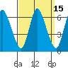 Long Hill tide chart for Friday, September 15, 2023