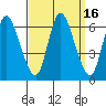 Long Hill tide chart for Saturday, September 16, 2023