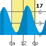 Long Hill tide chart for Sunday, September 17, 2023