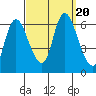 Long Hill tide chart for Wednesday, September 20, 2023