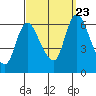 Long Hill tide chart for Saturday, September 23, 2023
