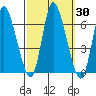 Long Hill tide chart for Saturday, September 30, 2023