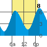 Long Hill tide chart for Friday, September 8, 2023