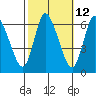 Long Hill tide chart for Thursday, October 12, 2023