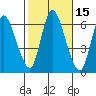 Long Hill tide chart for Sunday, October 15, 2023