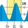 Long Hill tide chart for Monday, October 16, 2023