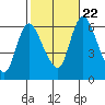 Long Hill tide chart for Sunday, October 22, 2023