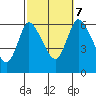Long Hill tide chart for Saturday, October 7, 2023