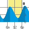 Long Hill tide chart for Sunday, October 8, 2023