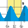 Long Hill tide chart for Monday, October 9, 2023