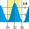 Long Hill tide chart for Tuesday, November 14, 2023