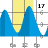 Long Hill tide chart for Friday, November 17, 2023