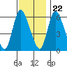 Long Hill tide chart for Wednesday, November 22, 2023