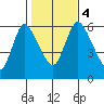Long Hill tide chart for Saturday, November 4, 2023
