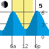 Long Hill tide chart for Sunday, November 5, 2023