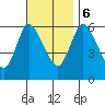 Long Hill tide chart for Monday, November 6, 2023