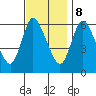 Long Hill tide chart for Wednesday, November 8, 2023