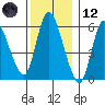 Long Hill tide chart for Tuesday, December 12, 2023