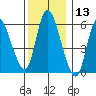 Long Hill tide chart for Wednesday, December 13, 2023