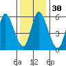 Long Hill tide chart for Saturday, December 30, 2023