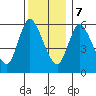 Long Hill tide chart for Thursday, December 7, 2023