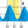 Long Hill tide chart for Friday, December 8, 2023