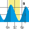 Long Hill tide chart for Saturday, December 9, 2023