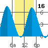 Long Hill tide chart for Tuesday, January 16, 2024