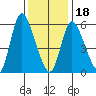 Long Hill tide chart for Thursday, January 18, 2024