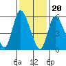 Long Hill tide chart for Saturday, January 20, 2024