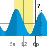 Long Hill tide chart for Sunday, January 7, 2024