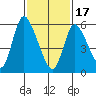 Long Hill tide chart for Saturday, February 17, 2024