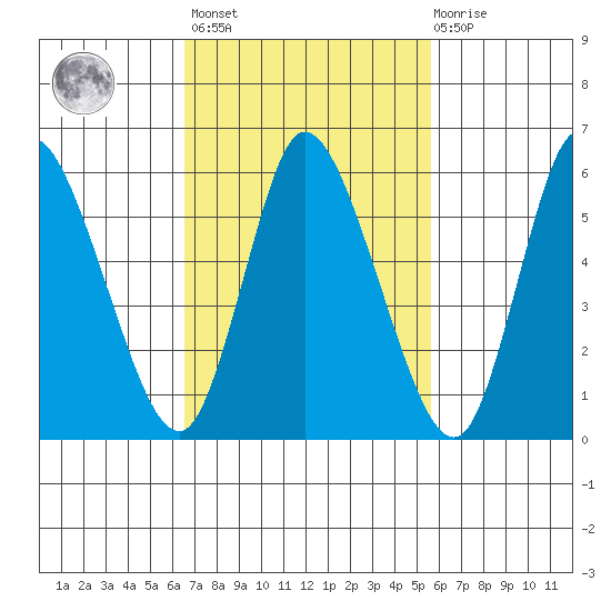 Long Hill tide chart for Saturday, February 24, 2024