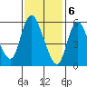 Long Hill tide chart for Tuesday, February 6, 2024