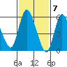 Long Hill tide chart for Wednesday, February 7, 2024