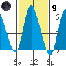 Long Hill tide chart for Friday, February 9, 2024