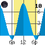 Long Hill tide chart for Sunday, March 10, 2024
