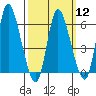 Long Hill tide chart for Tuesday, March 12, 2024