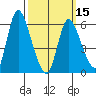 Long Hill tide chart for Friday, March 15, 2024