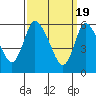 Long Hill tide chart for Tuesday, March 19, 2024