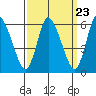 Long Hill tide chart for Saturday, March 23, 2024