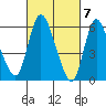 Long Hill tide chart for Thursday, March 7, 2024