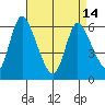 Long Hill tide chart for Sunday, April 14, 2024